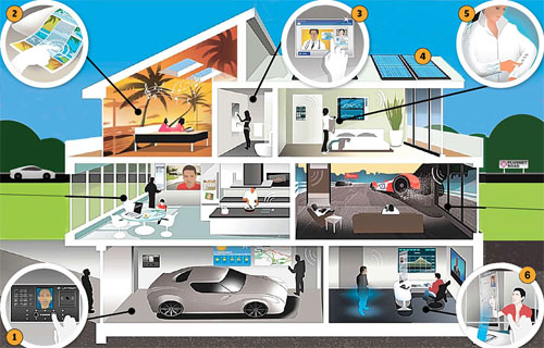 Lắp đặt bảo trì hệ thống camera quan sát - giám sát